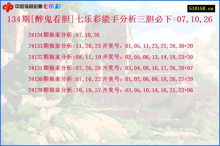 134期[醉鬼看胆]七乐彩能手分析三胆必下=07,10,26