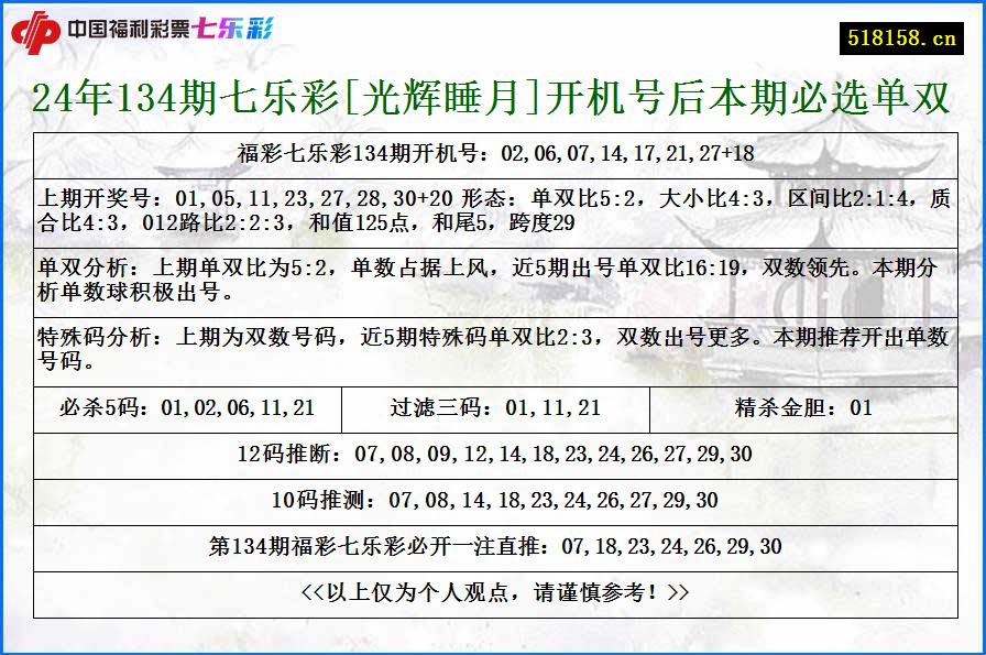 24年134期七乐彩[光辉睡月]开机号后本期必选单双