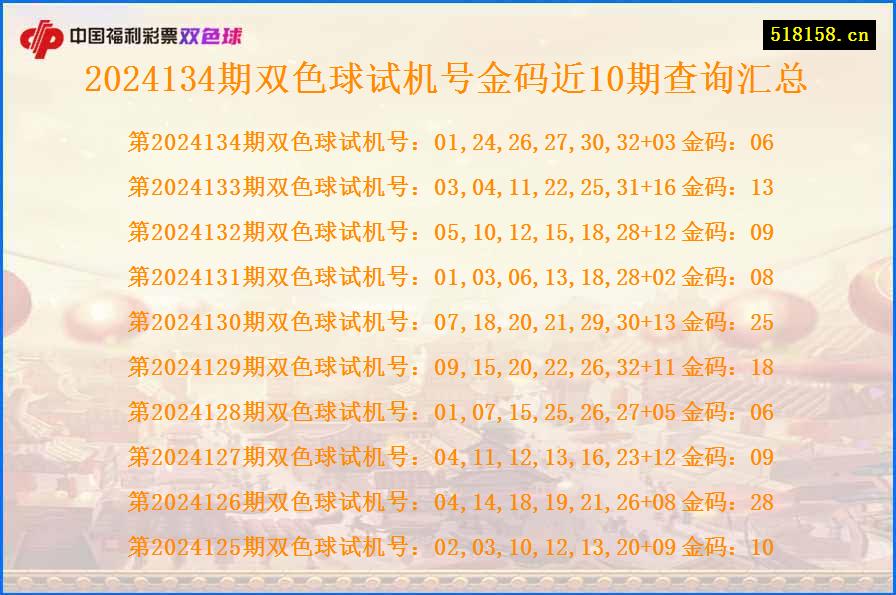 2024134期双色球试机号金码近10期查询汇总