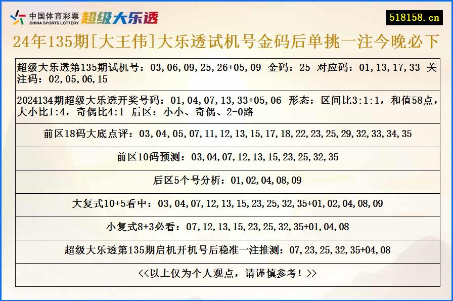 24年135期[大王伟]大乐透试机号金码后单挑一注今晚必下