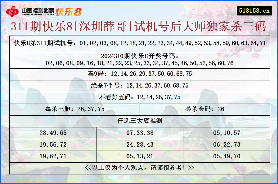 311期快乐8[深圳薛哥]试机号后大师独家杀三码