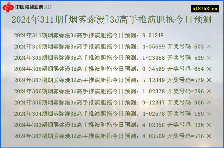 2024年311期[烟雾弥漫]3d高手推演胆拖今日预测