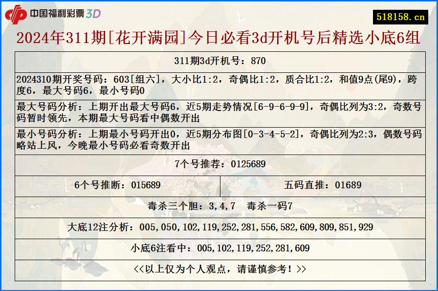 2024年311期[花开满园]今日必看3d开机号后精选小底6组