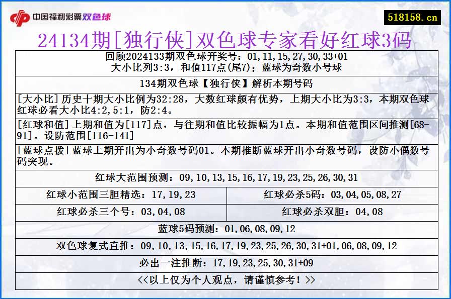 24134期[独行侠]双色球专家看好红球3码