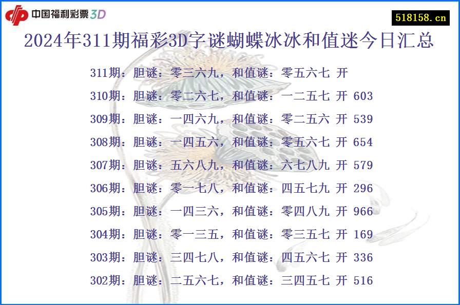 2024年311期福彩3D字谜蝴蝶冰冰和值迷今日汇总