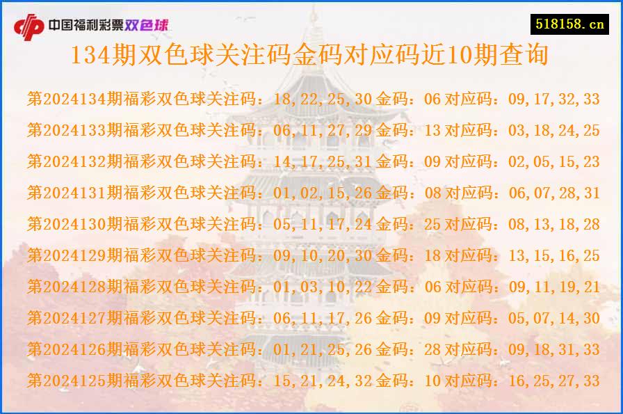 134期双色球关注码金码对应码近10期查询