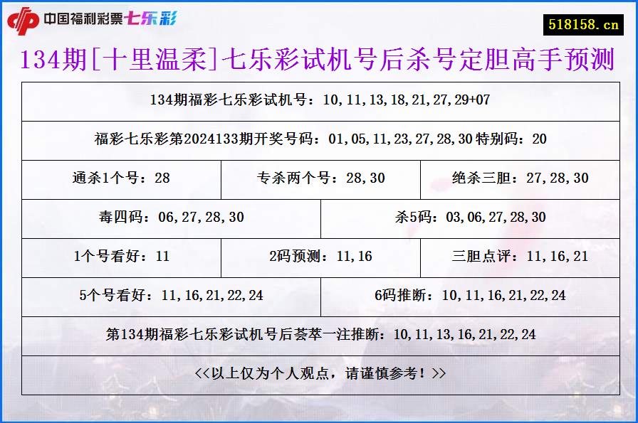 134期[十里温柔]七乐彩试机号后杀号定胆高手预测