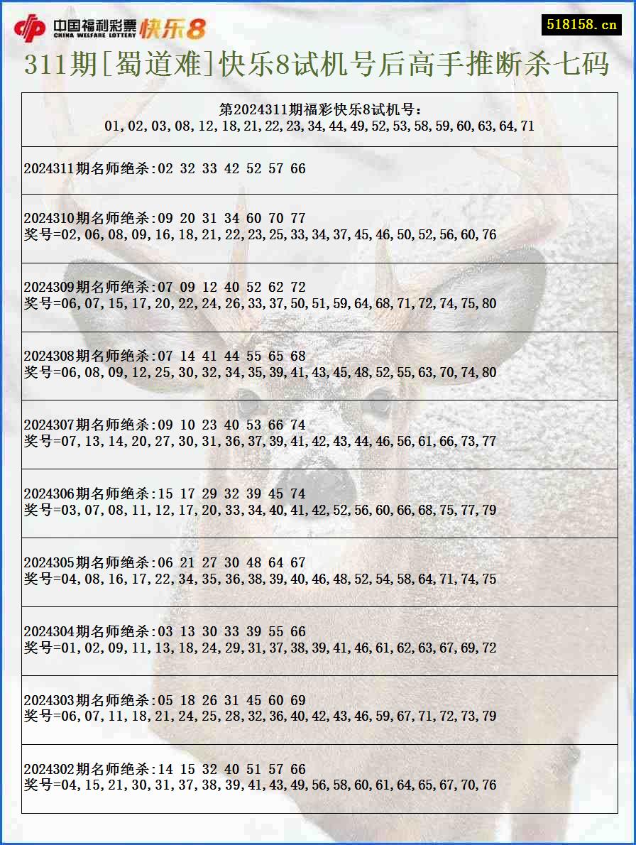 311期[蜀道难]快乐8试机号后高手推断杀七码