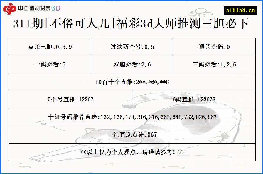 311期[不俗可人儿]福彩3d大师推测三胆必下