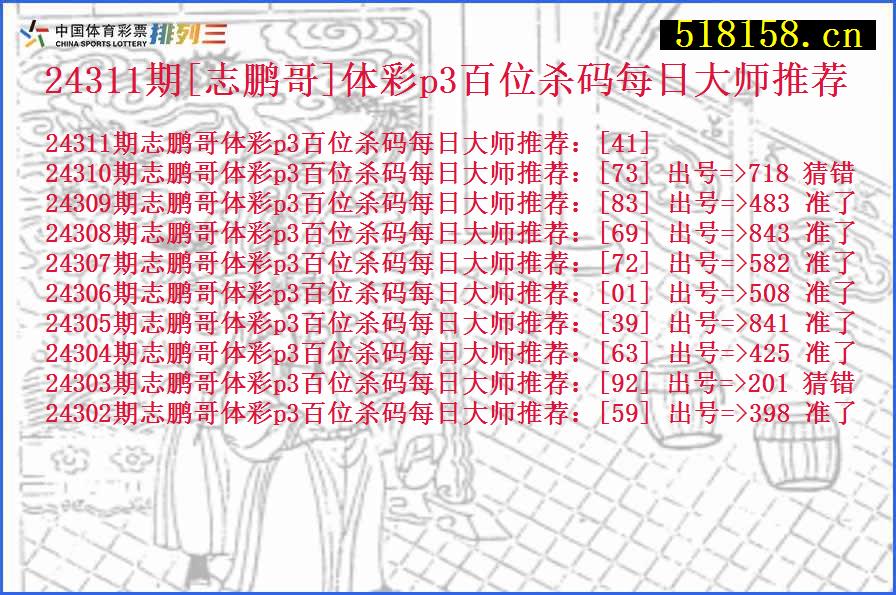 24311期[志鹏哥]体彩p3百位杀码每日大师推荐