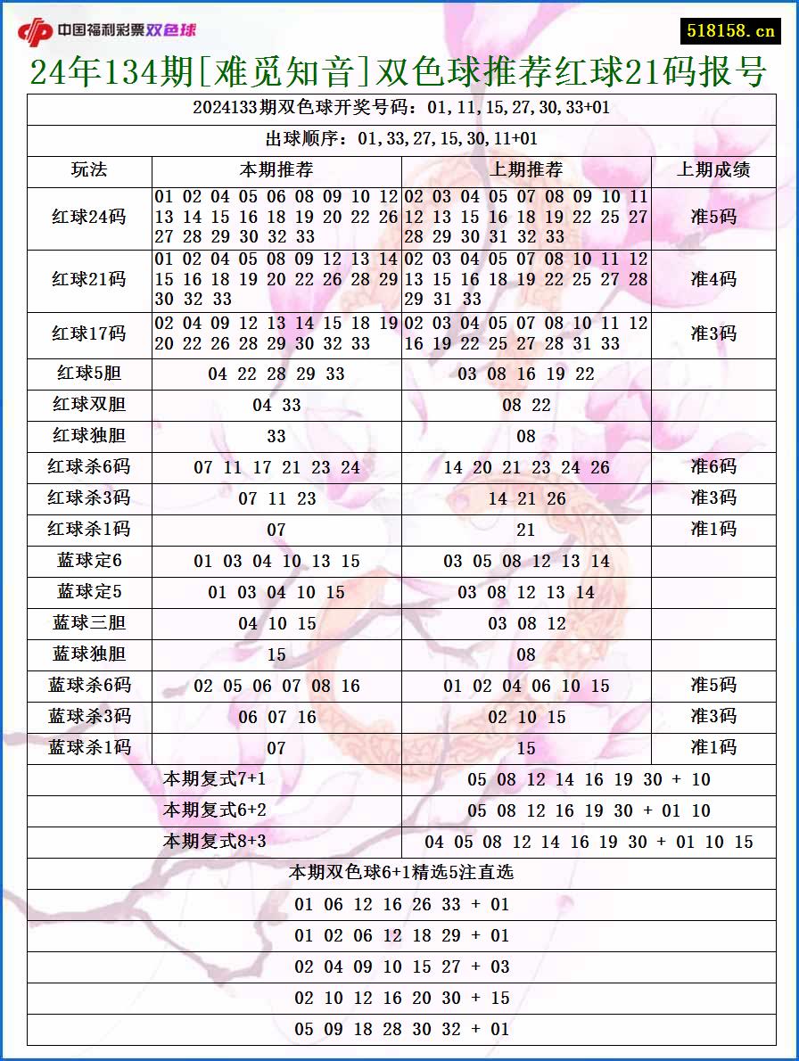 24年134期[难觅知音]双色球推荐红球21码报号