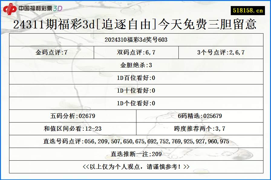 24311期福彩3d[追逐自由]今天免费三胆留意