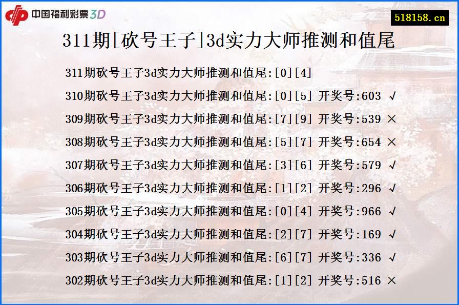 311期[砍号王子]3d实力大师推测和值尾