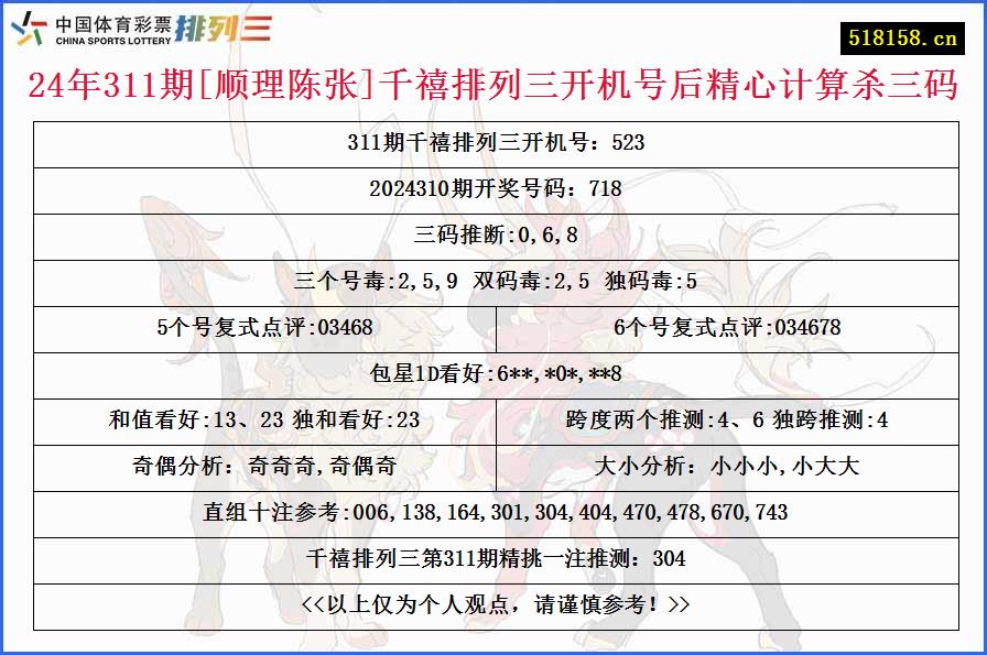 24年311期[顺理陈张]千禧排列三开机号后精心计算杀三码