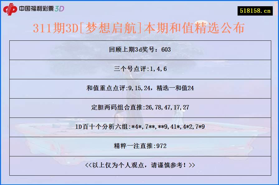 311期3D[梦想启航]本期和值精选公布