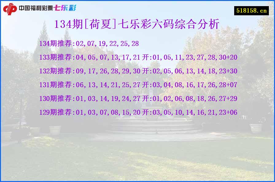 134期[荷夏]七乐彩六码综合分析