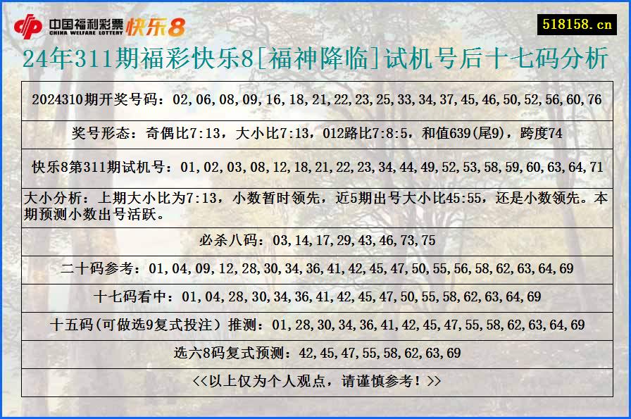 24年311期福彩快乐8[福神降临]试机号后十七码分析