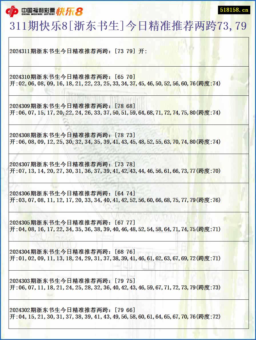 311期快乐8[浙东书生]今日精准推荐两跨73,79