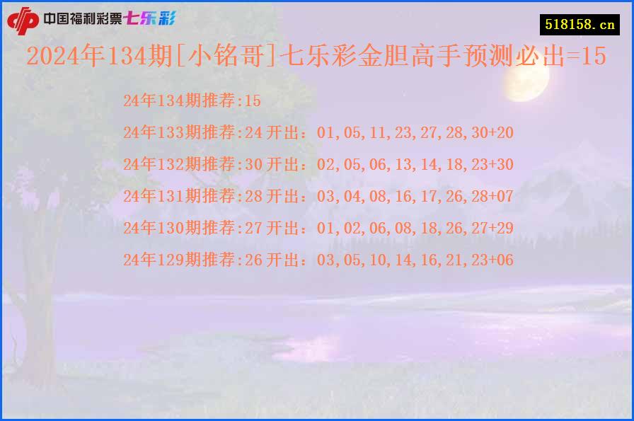 2024年134期[小铭哥]七乐彩金胆高手预测必出=15