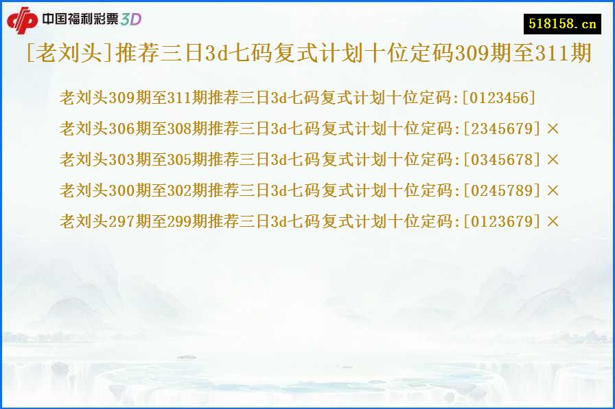 [老刘头]推荐三日3d七码复式计划十位定码309期至311期