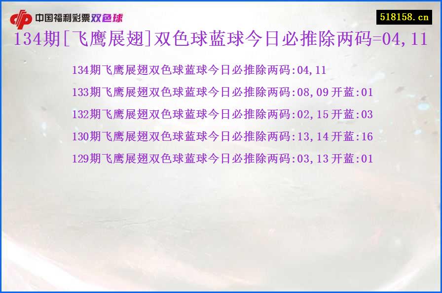 134期[飞鹰展翅]双色球蓝球今日必推除两码=04,11