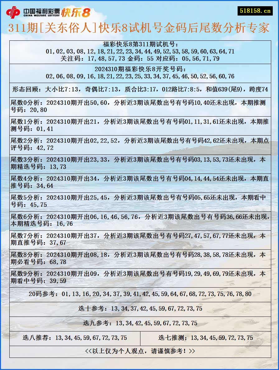 311期[关东俗人]快乐8试机号金码后尾数分析专家