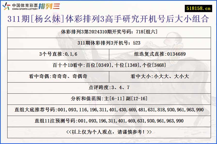 311期[杨幺妹]体彩排列3高手研究开机号后大小组合