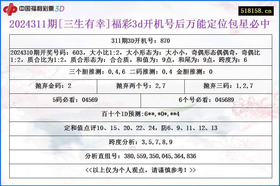 2024311期[三生有幸]福彩3d开机号后万能定位包星必中