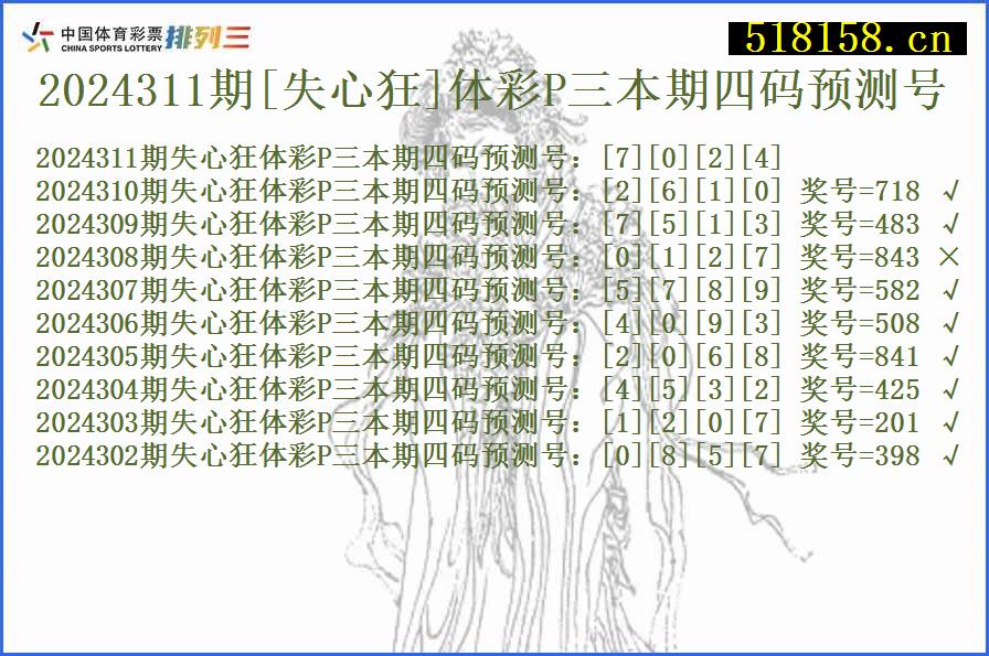 2024311期[失心狂]体彩P三本期四码预测号