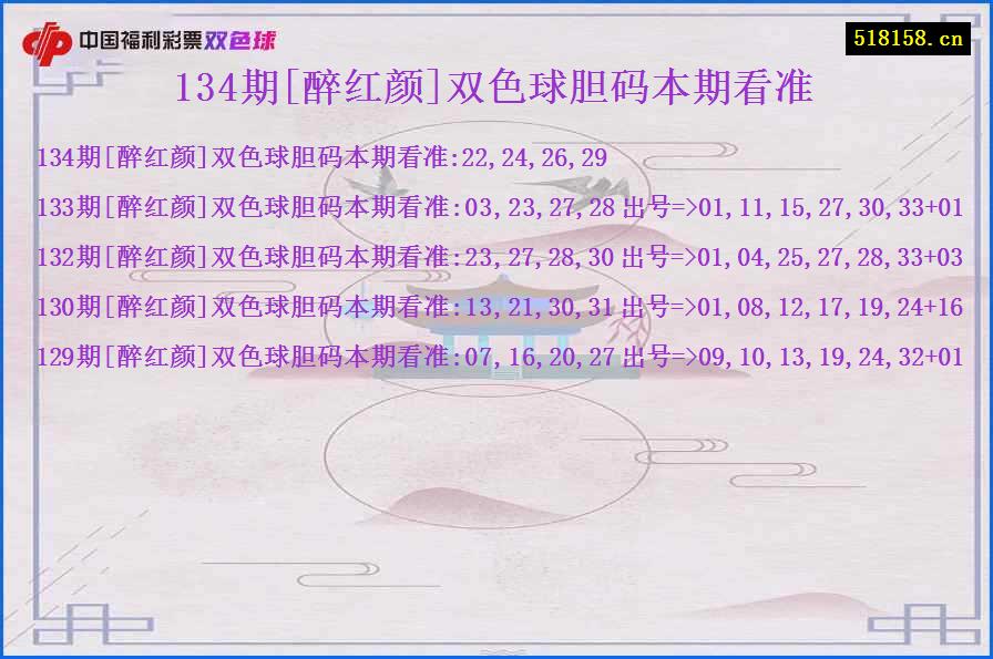 134期[醉红颜]双色球胆码本期看准