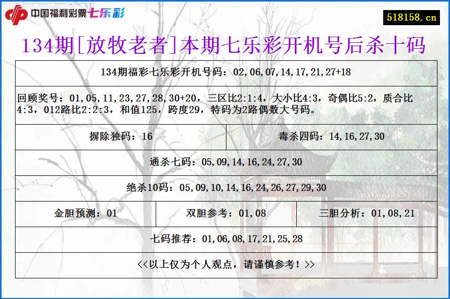 134期[放牧老者]本期七乐彩开机号后杀十码