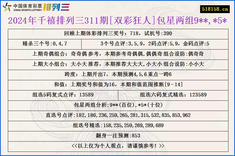 2024年千禧排列三311期[双彩狂人]包星两组9**,*5*