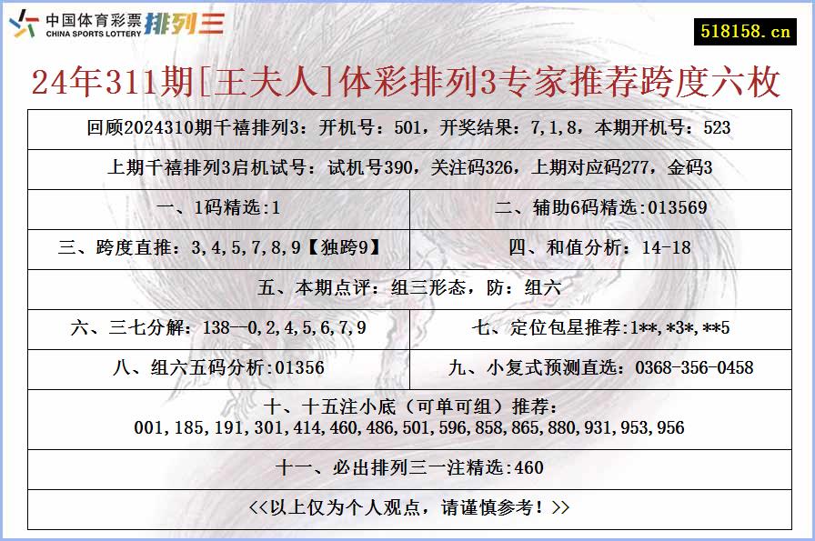 24年311期[王夫人]体彩排列3专家推荐跨度六枚