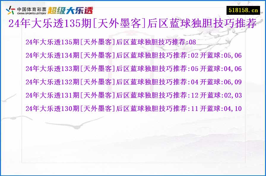 24年大乐透135期[天外墨客]后区蓝球独胆技巧推荐