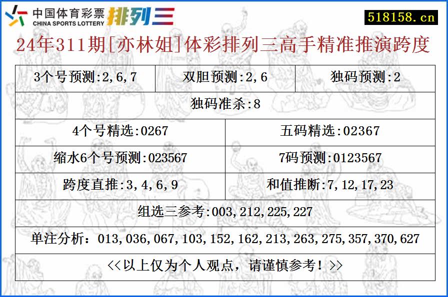 24年311期[亦林姐]体彩排列三高手精准推演跨度
