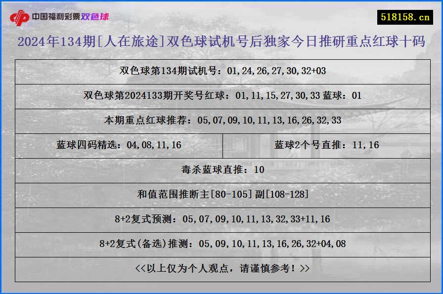 2024年134期[人在旅途]双色球试机号后独家今日推研重点红球十码