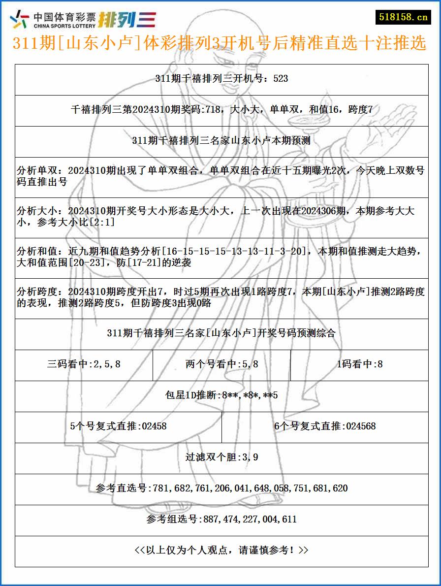 311期[山东小卢]体彩排列3开机号后精准直选十注推选