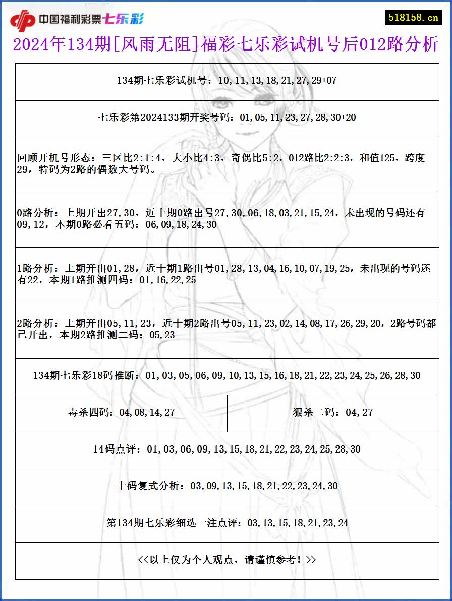 2024年134期[风雨无阻]福彩七乐彩试机号后012路分析