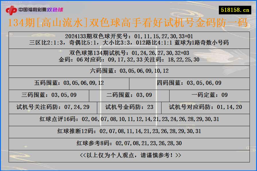 134期[高山流水]双色球高手看好试机号金码防一码