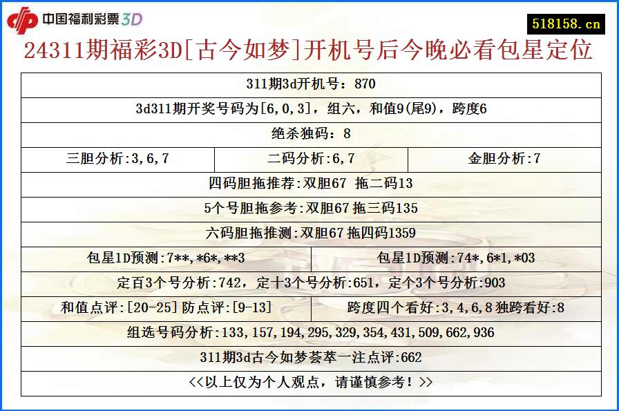 24311期福彩3D[古今如梦]开机号后今晚必看包星定位