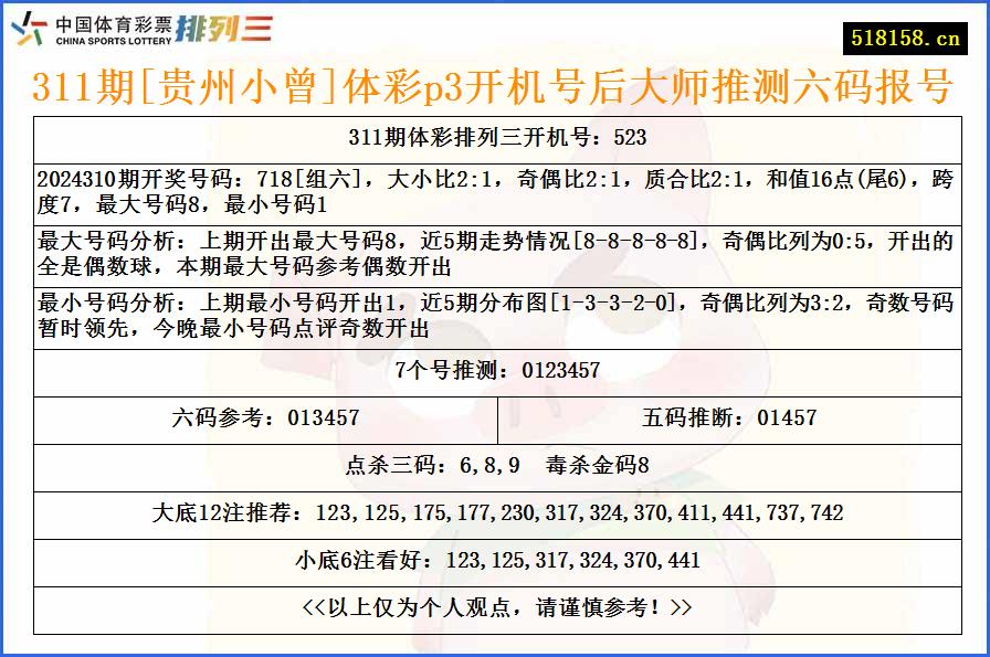 311期[贵州小曾]体彩p3开机号后大师推测六码报号