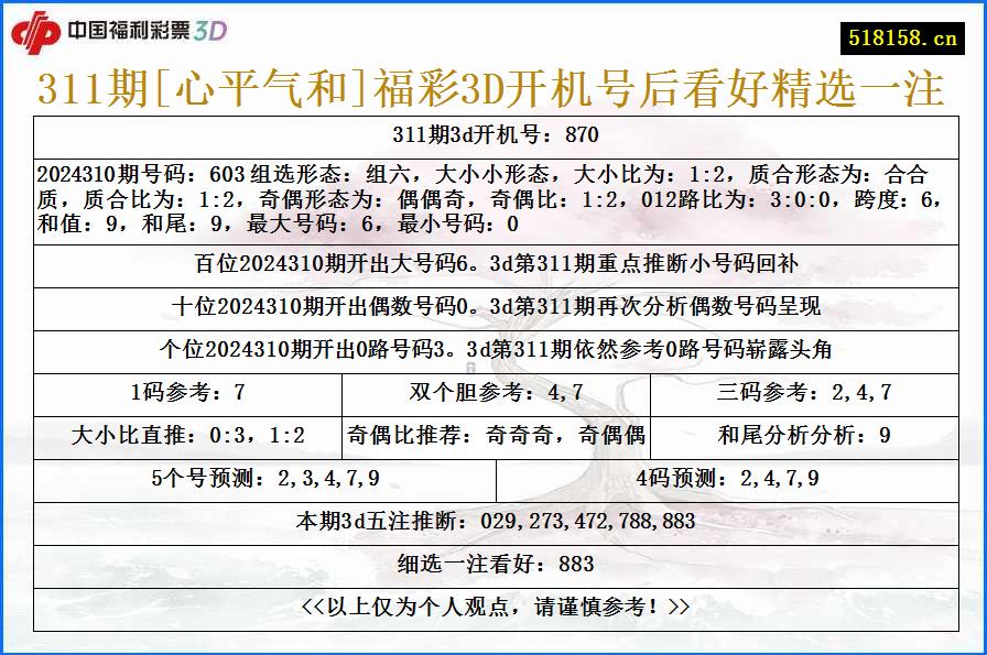 311期[心平气和]福彩3D开机号后看好精选一注