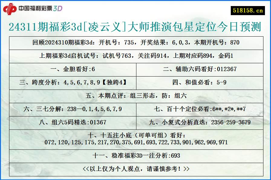 24311期福彩3d[凌云义]大师推演包星定位今日预测