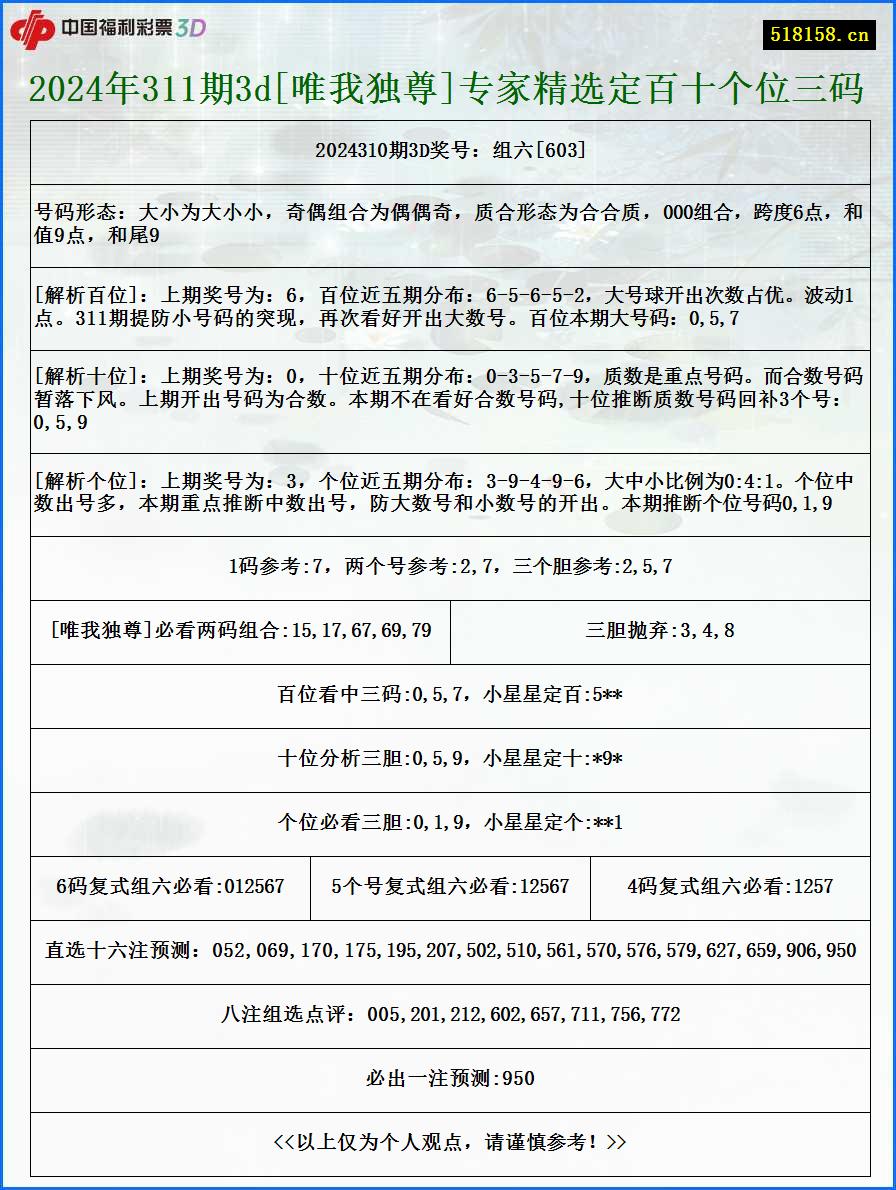 2024年311期3d[唯我独尊]专家精选定百十个位三码