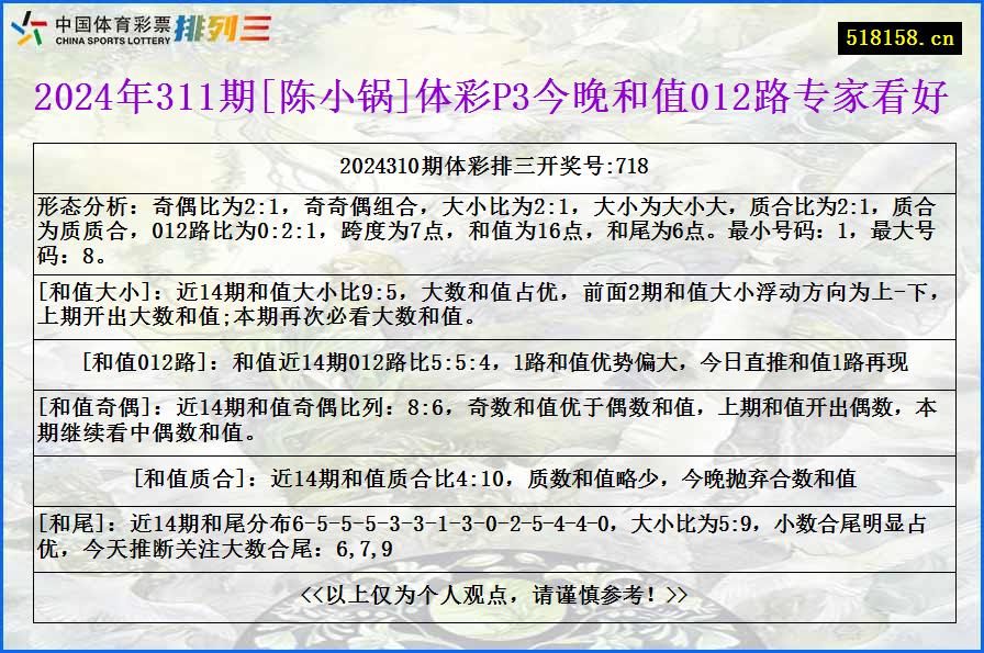 2024年311期[陈小锅]体彩P3今晚和值012路专家看好