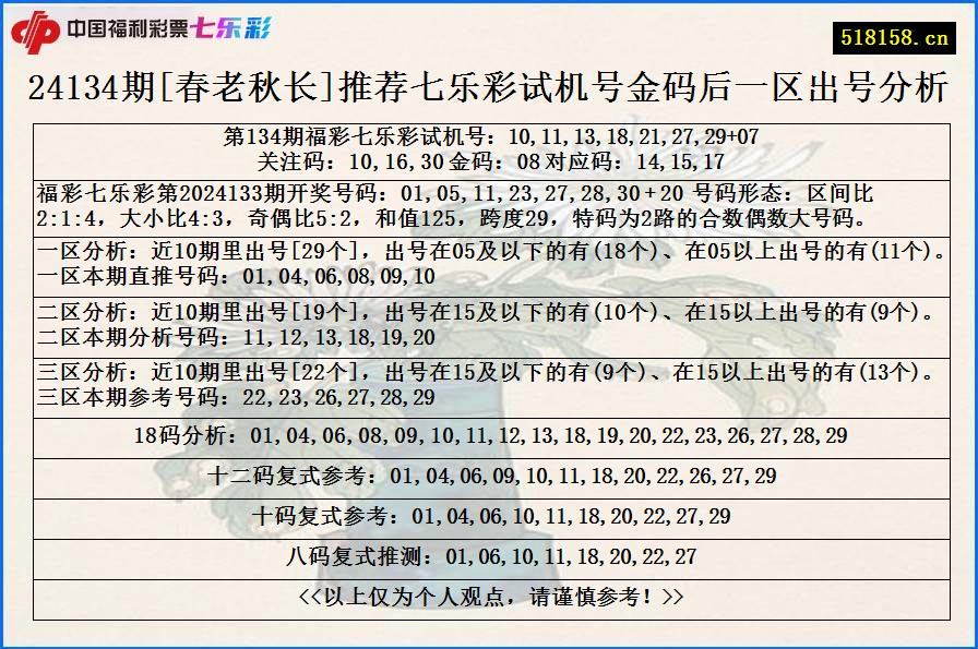 24134期[春老秋长]推荐七乐彩试机号金码后一区出号分析