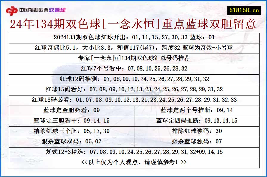 24年134期双色球[一念永恒]重点蓝球双胆留意