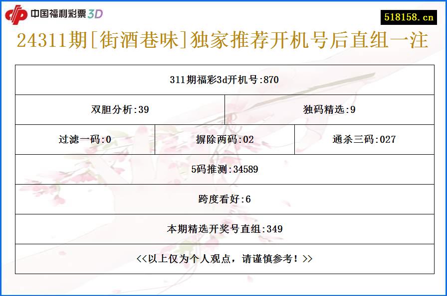 24311期[街酒巷味]独家推荐开机号后直组一注