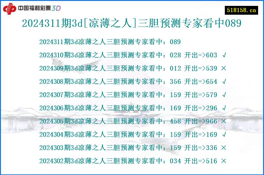 2024311期3d[凉薄之人]三胆预测专家看中089