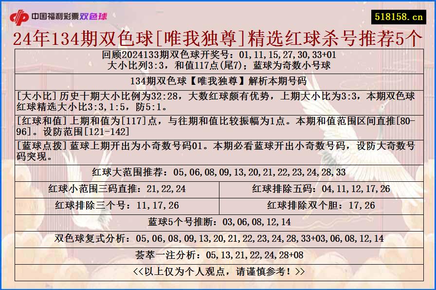 24年134期双色球[唯我独尊]精选红球杀号推荐5个